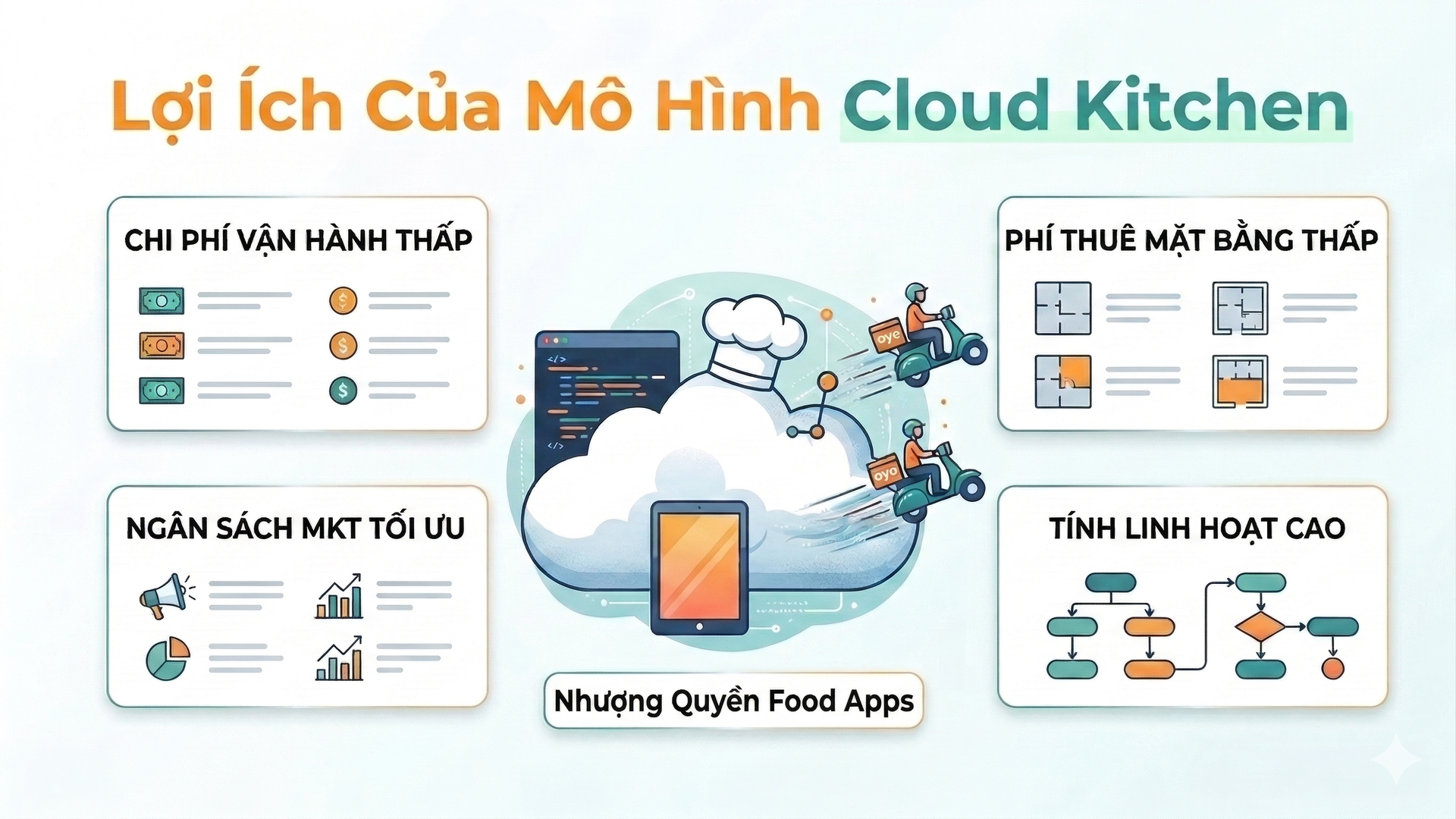 Cloud Kitchen - Bếp trung tâm chuyên nghiệp