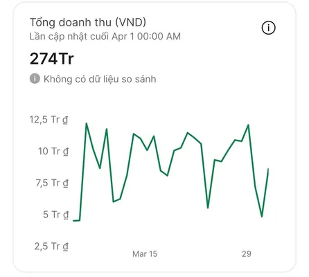 Ảnh chụp minh chứng từ hệ thống đối tác